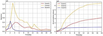 The Transfer Model and Guidance Strategy of Netizens' Emotions